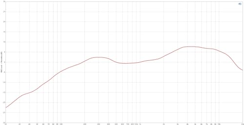 TELEFUNKEN M80 Dynamic Microphone, XLR Connectivity, Unidirectional Polar Pattern, Ideal for Singing and Voice Recording