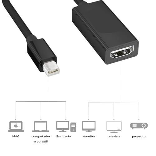 Opiniones de Thunderbolt a hdmi , tabla con los diez mejores. 23 Opiniones de Thunderbolt a hdmi , tabla con los diez mejores. 17