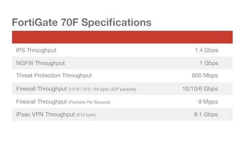 Image of FortiGate-70F Firewall - 7X GE RJ45 Internal Ports, 2X GE RJ45 WAN Ports (Appliance Only, No Subscription) (FG-70F)