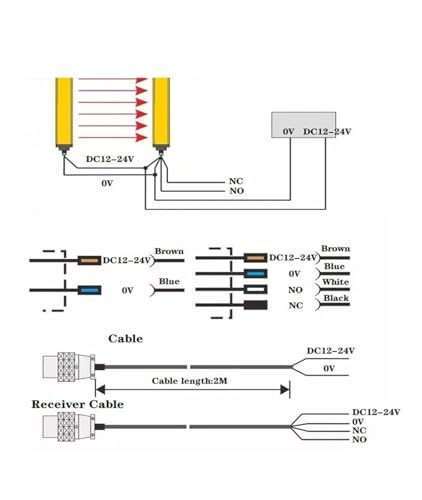 Interrupteur réseau de sécurité à sortie PNP et 32 faisceaux infrarouges DC 12V 24V - 4