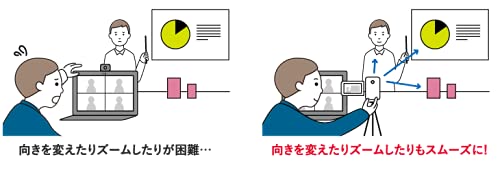 MonsterX 4Ks エスケイネット製 WEB 会議 UVC/UAC対応 Amazon.co.jp: エスケイネット製 WEB 会議 UVC/UAC対応 USB接続ビデオ