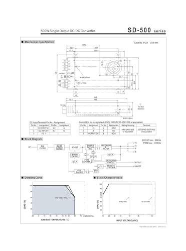 Convertisseur DC-DC 500W SD-500H-24 alimentation à découpage robuste de type fermé
