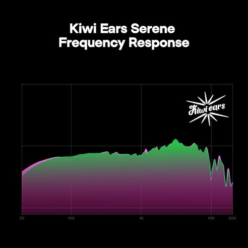 Image of Linsoul Kiwi Ears x Z Reviews: Serene Planar Magnetic Driver Headphones | Over-Ear for Gaming, Fully Closed-Back, Passive Noise Cancelling, with Detachable Cable for DJ, Gamer, Musician
