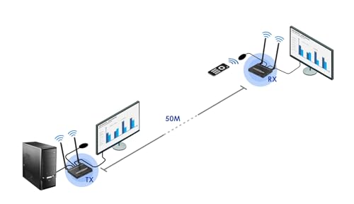Extensor inalámbrico HDMI 4K 2160p emisor y receptor inalámbrico HDMI 2.0 hasta 50m 6