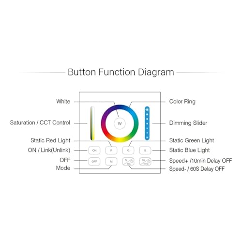 Variateur B2 CCT télécommande murale tactile 4 zones pour ruban LED