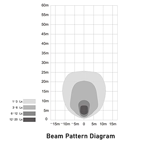Raycharm 9.1" Rv Low-Profile Led Awning Light Fixture, 40° Down Angle Focused Flood Beam, 6000K Cool-White Super Bright, High Light-Output Low Ampere, Aluminum Housing Black Finish, 12V/24V, 1-Pack #TOP3
