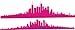Produktbild INDIGOS UG - Wandtattoo - Wandaufkleber - pink w211 Skyline, Stadt 120x28 cm