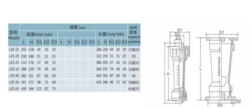 Débitmètre de liquide 40-400LPH idéal pour le contrôle des circuits d'eau - 3