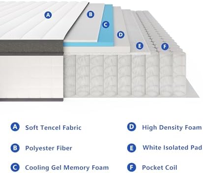 elitspace Full Size Mattress, 10 Inch Hybrid Memory Foam and Spring, Medium Firm, White