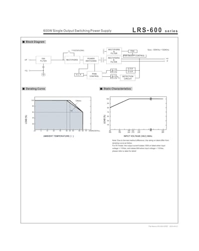 Alimentation à découpage LRS-600-24 de 600W pour blocs de puissance