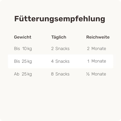 7-in-1 Hanföl-Leckerli für Hunde - Scratch Less 120 Snacks (350g) von mammaly - mit Zink, Bierhefe, PEA - kann Deinem Hund bei saisonalen & ganzjährigen Allergien und Juckreiz unterst.