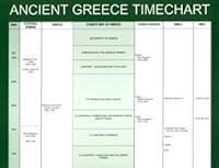 Ancient Greece Timechart: A Companion to the Green Leaf Guide to Greece 188251422X Book Cover