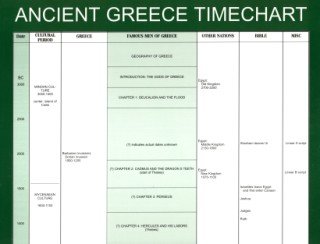 Ancient Greece Timechart: A Companion to the Green Leaf Guide to Greece