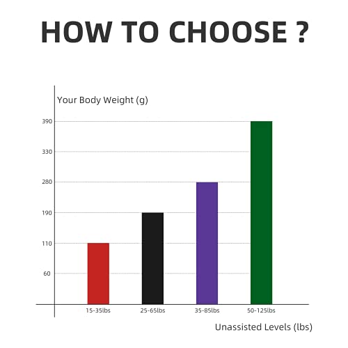 Pull Up Resistance Bands Set Of 4 Pull Up Bands For Men And Women, Assistance Band For Exercise For Resistance Training Powerlifting, Home Fitness, Gyms, Mobility Home Fitness, With Carrying Bag(4Pcs) #TOP2