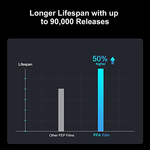 ELEGOO 5 PCS PFA Release Liner Film 2.0 for ELEGOO Saturn 4 Ultra 16K, Saturn 4, Saturn 4 Ultra, Saturn 3, Saturn 2 and Saturn 8K Resin 3D Printer, 273 x 176 mm