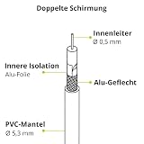 Goobay 60724 kabel antenowy 0,5 m/wtyczka F na wtyczkę F/kabel SAT 80 dB kabel koncentryczny kabel satelitarny/podwójny ekranowany kabel TV/biały/kabel telewizyjny 0,5 m