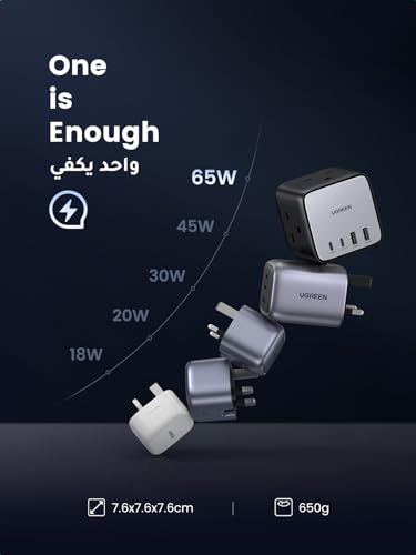 شاحن نيكسود جان متعدد 65 واط USB نوع سي من يوجرين، قاعدة شحن مكعب ديجينيست 7 في 1 بـ 4 منافذ USB للشحن السريع، سلك تمديد مع 3 منافذ تيار متردد، 1.8 متر لسطح المكتب وجوال ايفون 16 برو