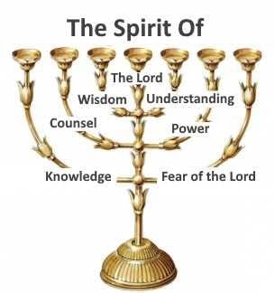 Page de couverture de Seven fold aspects of Holy Spirit. Lesson #6