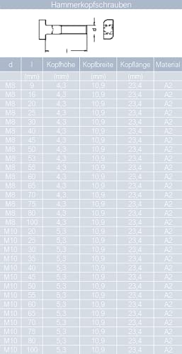 Hammerkopfschrauben M8x30 mm aus Edelstahl A2 (20 Stück) | Halfenschrauben - Ankerschrauben - Gewächshausschrauben von MESAROS®