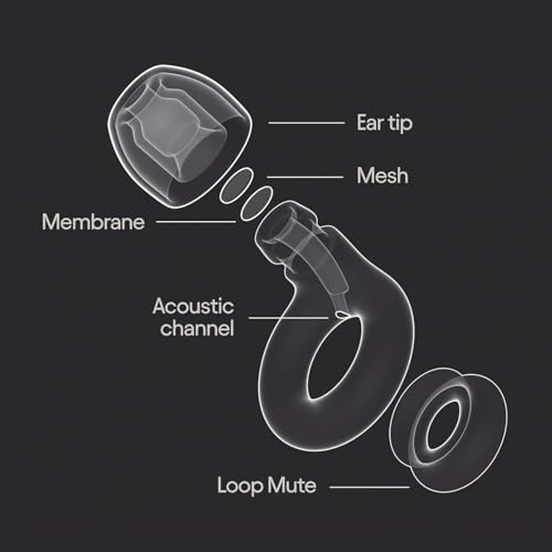 Image of Noise Cancelling Ear Plugs for Sleeping & Concerts | Reusable Silicone Noise Reduction Earbuds with 6 Comfort Tips | Soft Hearing Protection Earplugs for Study, Travel, Flight, Music Festival, DJ