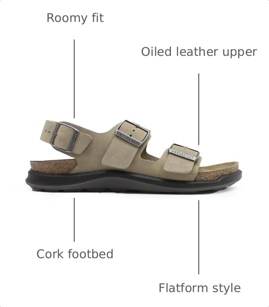Image of Birkenstock mens Open-back