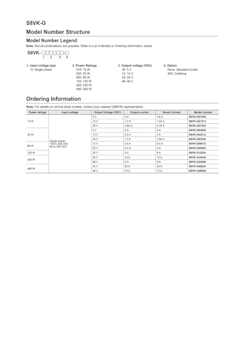 Alimentation à découpage S8VK-G24024 évite les pannes électriques - 4