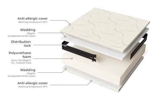 Smartwood® Materasso per bambini Smart Comfort per...