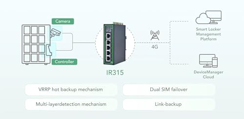 Image of InHand Networks IR315, Industrial IoT 4G LTE VPN Router, 300Mbps Cellular + Wi-Fi, Dual SIM Slots,5 Ethernet Port, Din-Rail Mounted, Support AT&T, T-Mobile & Verizon (LTE CAT 6 & Serial Port & GNSS)