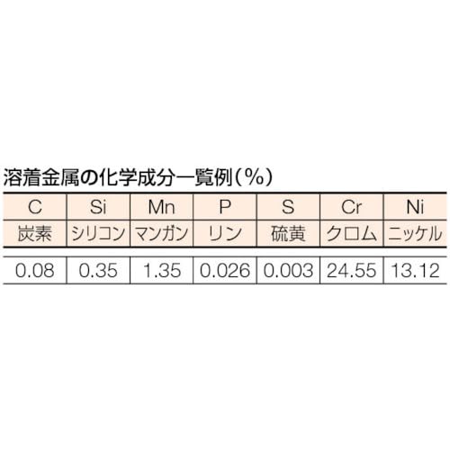 Amazon.co.jp: TRUSCO(トラスコ) ステンレス異材用溶接棒3.2mm 棒長