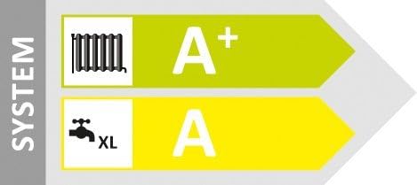 Junkers CerapurSmart A+ Energy Label Detail
