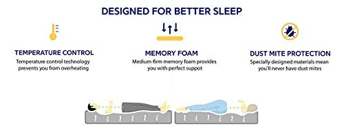 Image of Springtek Dreamer Orthopaedic Memory & HR Foam Dual Comfort 5 inches King Size Mattress (75x72x5)