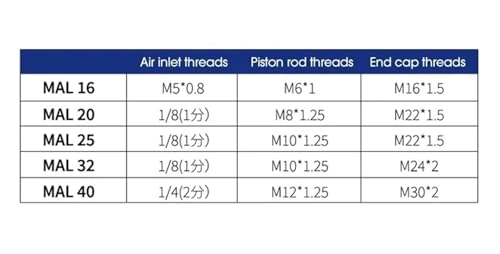 Cilindro neumático mini MAL de 16mm para solucionar fallos de movimiento lineal 4