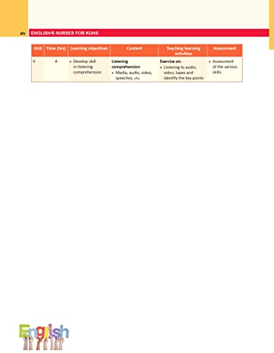 English 4 Nursesbased on Kuhs Syllabus