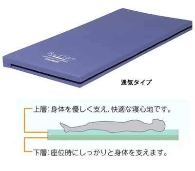 【　新品未使用、未開封　】モルテン　ルフラン（防水・清拭タイプ）　体圧分散マットレス　83㎝幅　molten Ruflan　直接引取歓迎 静止型マットレス】ルフランCC｜マットレス｜製品情報｜株式会社