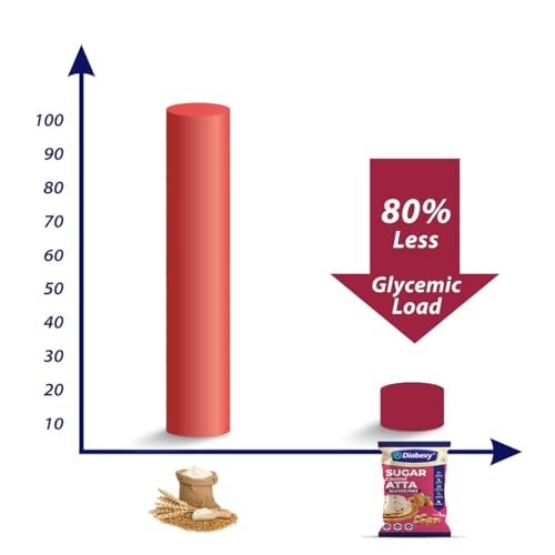 Diabexy Atta Gluten Free Sugar Control for Diabetics- 1 kg