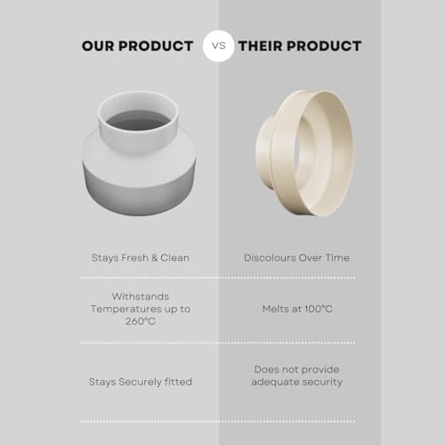 Round-Ducting-Reducer-150mm-to-100mm-6-to-4-inch-Duct-Pipe-Reduction-Coupler-for-Extractor-Fans-Cooker-Hood-Tumble-Dryer-Ventilation