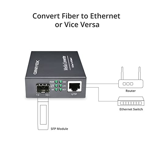 Image of 10G Ethernet Media Converter, 1x 100M /1G /2.5G /5G /10GBase-T RJ45 to 1x 10GBase-X SFP+ Slot, Supports 10G SR /LR /10G-T Module,10G Fiber Ethernet to Copper UTP Media Converter