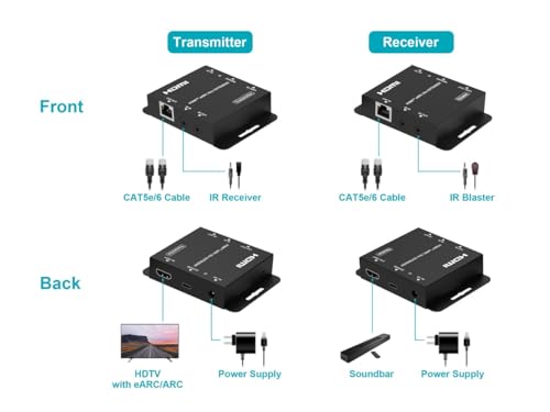 Extensor de audio HDMI eARC transmite Dolby Atmos a 50 metros 6