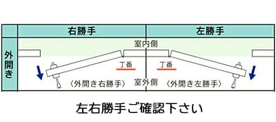 Amazon | ミワロック ドアノブ 鍵付き U9RAHPCケースセット シルバー色