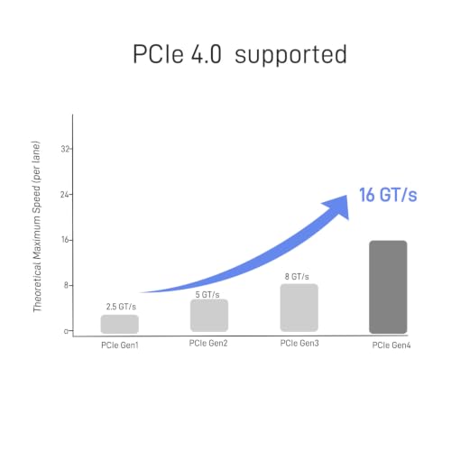 Image of Gen4 PCIe to Oculink SFF-8612 Adapter SFF-8611 External Graphics Card for GPU Dock, eGPU, NVMe SSD (PCIe x16 to Oculink)