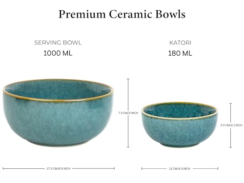 Product Variant View