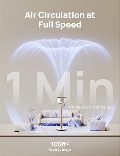 Dreo Smart Fans for Bedroom, 120° +120° Omni-Directional Oscillating Fan, 90ft Quiet Pedestal Fan with RGB Light, 9 Speeds, 6 Modes, 20dB, 8H Timer, Wi-Fi/Voice, 37-42" Floor Fans, Starlight