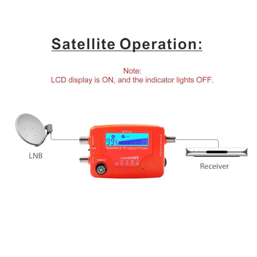 Détecteur de signal TV satellite mesureur force d'antenne portable boussole