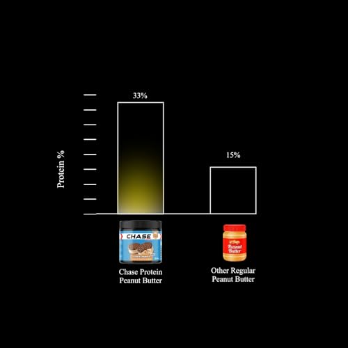 Image of Chase High Protein Peanut Butter Creamy 400g | With Isolate Whey & 120g Protein in Jar | 12g Per Serve | Cookie Crumbs Flavour with Chunks | Healthy Nut Butter Spread for Breakfast, Fitness, Gym