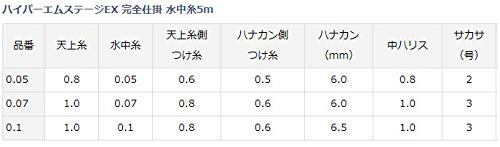 Amazon.co.jp: ダイワ(Daiwa) ハイパーエムステージEX 完全仕掛け 水中