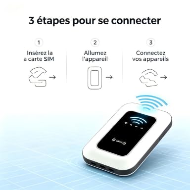 Routeur WiFi Portable 4G/5G WiFi6 300Mbps Débloqué, Modem Poche Compatible Opérateurs FR/EU, Connexion Jusqu'à 30 Appareils, Batterie Longue Durée Voyage Camping Caravan sans Frais d'Itinérance