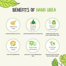 Image of Nano Urea Plus Liquid Nitrogen 20% Soil Application & Water Soluble for All Plants & Garden 500 ml x 2 Bottles (1 L, Liquid)