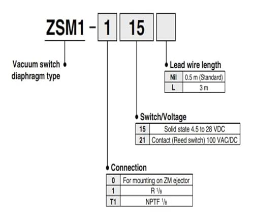 Interrupteur à vide ZSM1-115 pour éviter les pertes de pression pneumatique - 5