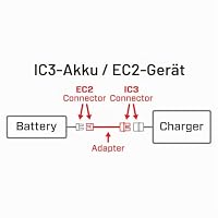 Adapter: IC3-Batterie/EC2-Gerät, Medium – Ansicht 2