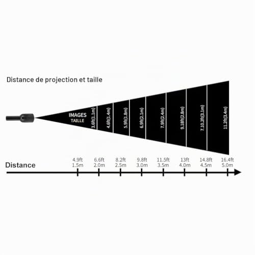 JTLB Projecteur LED de Noël et Halloween avec télécommande - Lampe de projecteur étanche pour décoration intérieure et extérieure, fête – vue 3